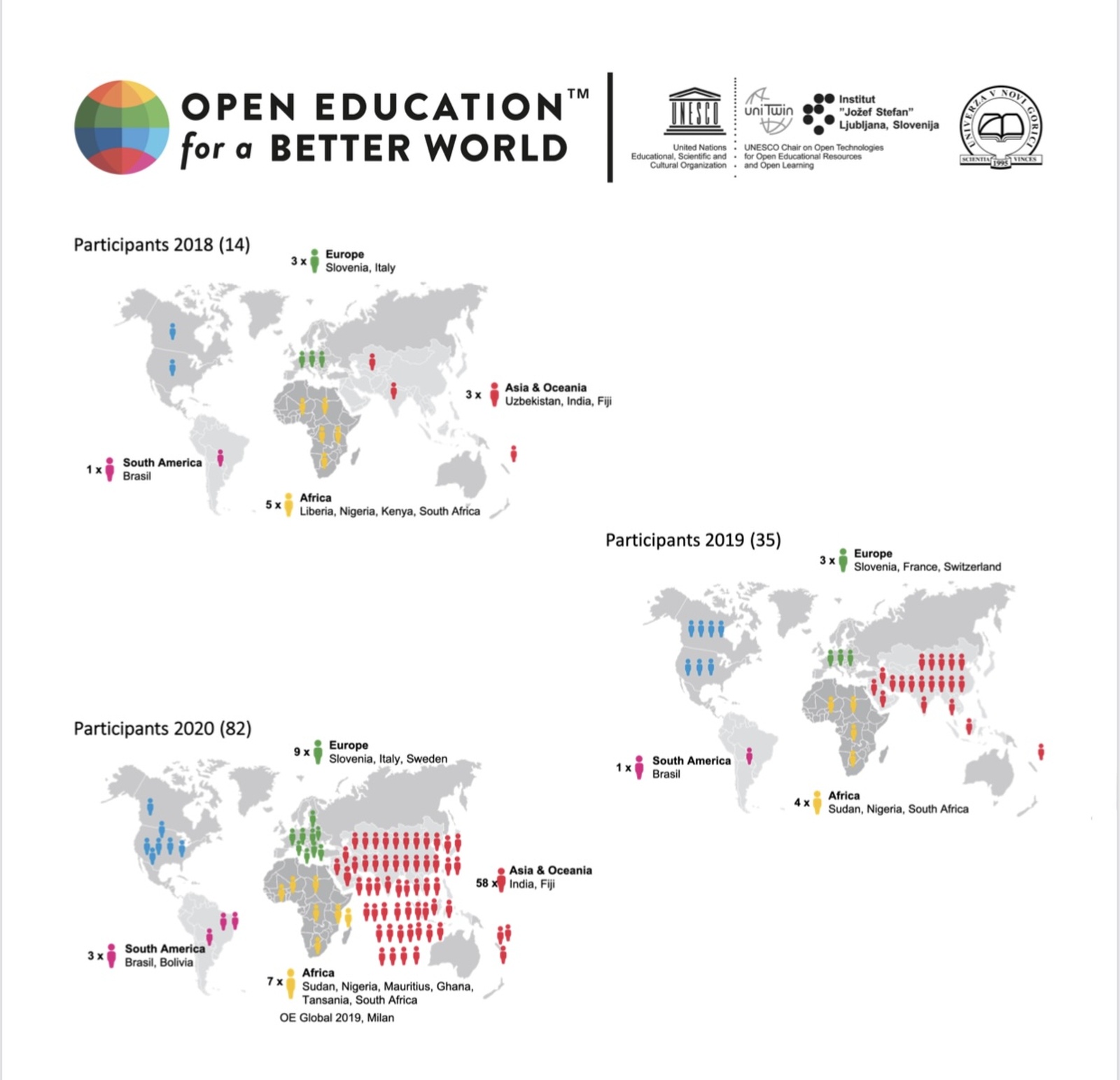 The »Open Education for a Better World« mentoring programme presented at the pre-Expo event