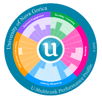 U-Multirank_UNG_2020_mala