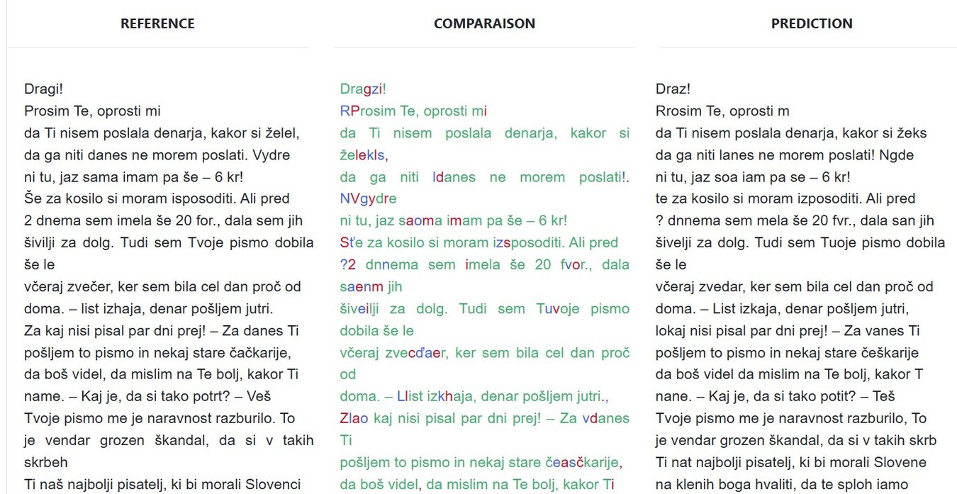 Emilija Vucicevic raziskava Pisma